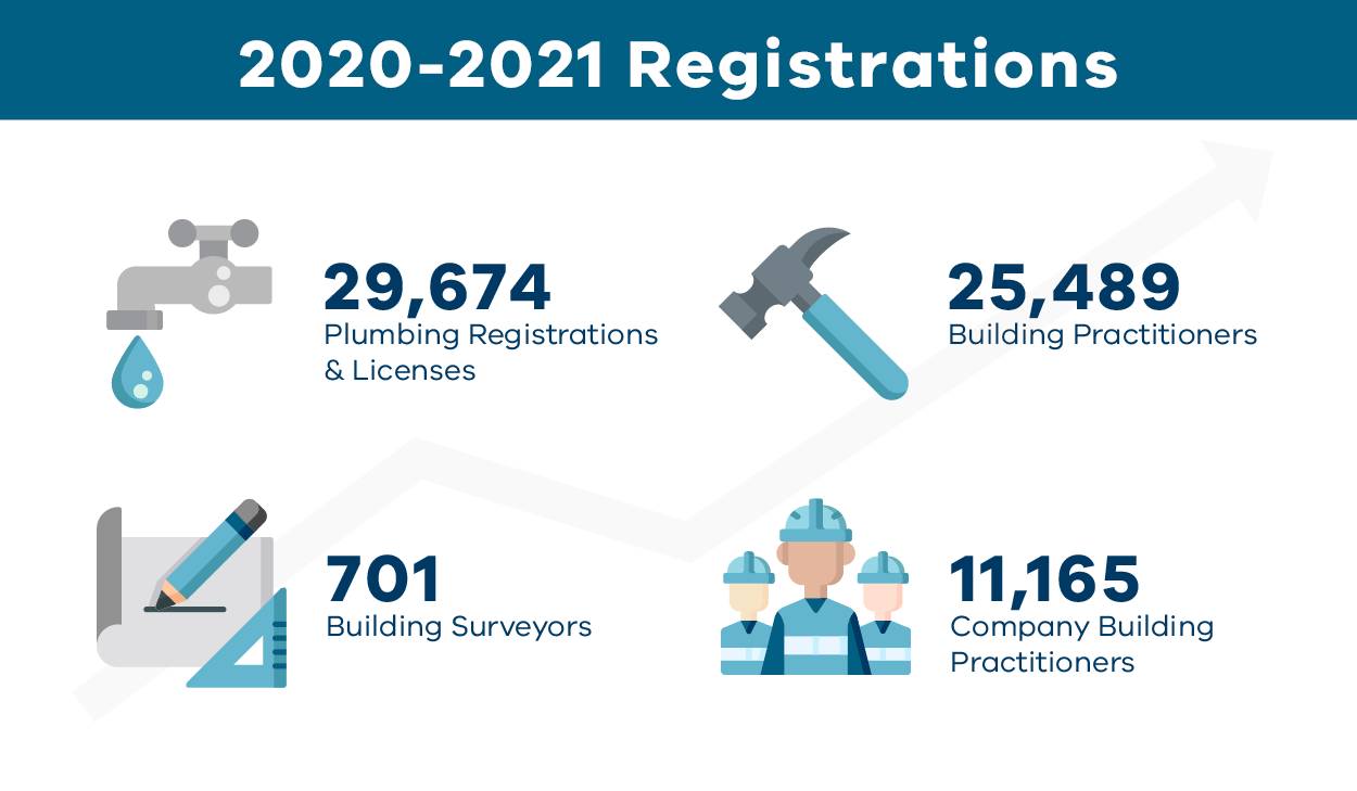 2020-21 Practitioner Registrations